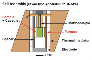 Schematic illustration of cross section of a cell assembly to 16 GPa for a Kawai-type multianvil apparatus